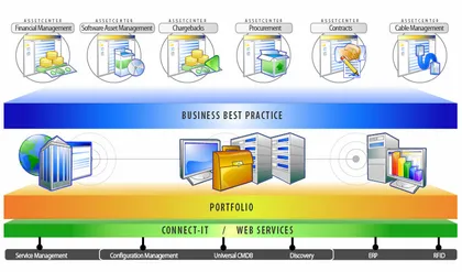 Iconsetassetcenter