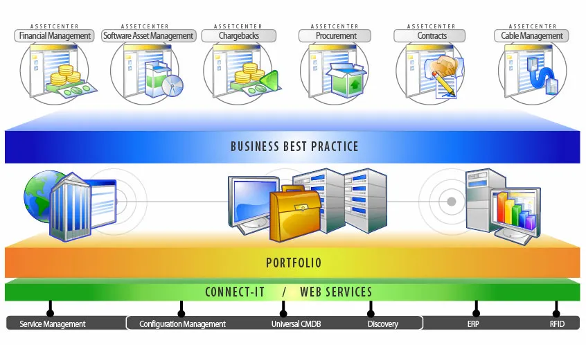 Iconsetassetcenter