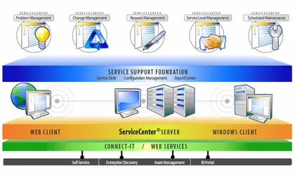 Iconsetservicecenter